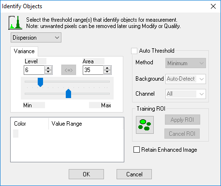 Dispersion Identification